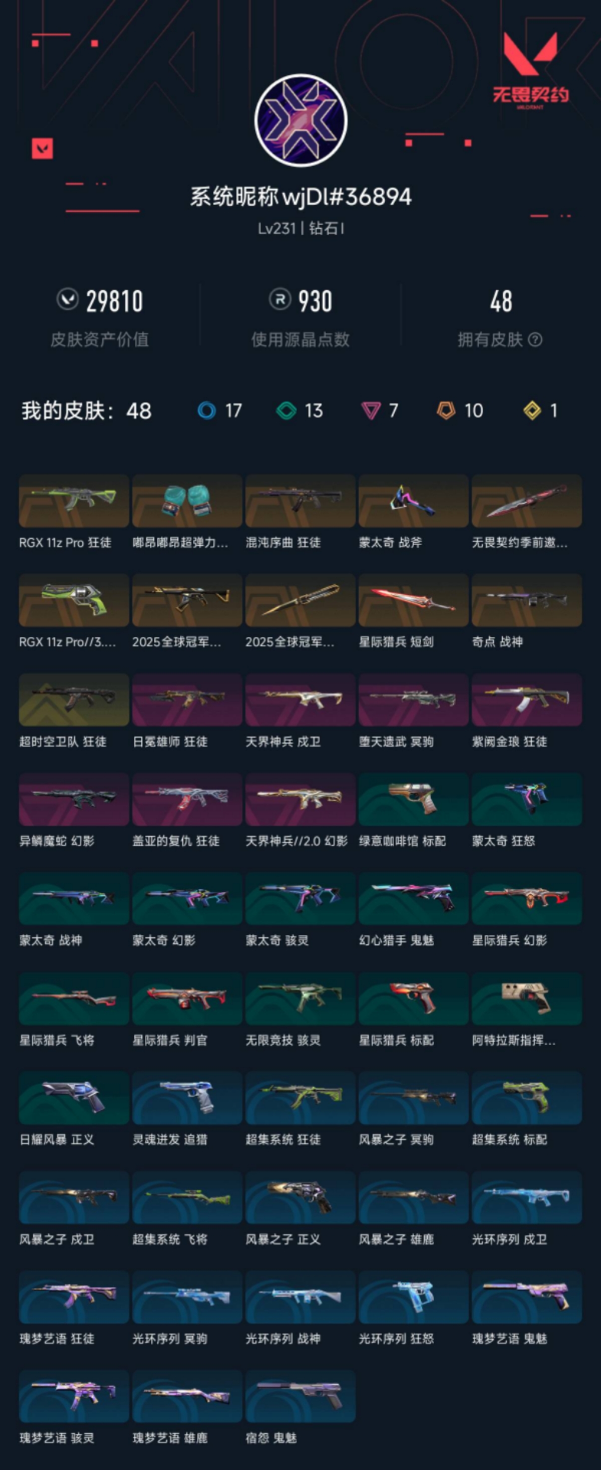 【皮肤总价值29810, 等级Lv231,段位钻石I,套装数量2,近战数量5,皮肤数量48,挂饰数量73,卡面数量105,喷漆数量86】
 【套装】无畏契约季前邀请赛 礼包 2025全球冠军赛 礼包
 【刀皮】近战武器-嘟昂嘟昂超弹力水球拳套 近战武器-蒙太奇战斧 近战武器-无畏契约季前邀请赛悲悯之刃 近战武器-2025全球冠军赛蝴蝶刀 近战武器-星际猎兵短剑
 【枪皮】狂徒-